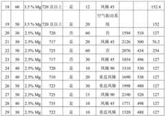 Figure BDA0004097752320000141