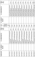 Figure BDA0001578122210001991