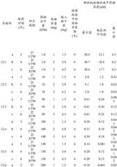 Figure BDA0004193191340002241