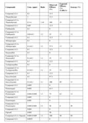 Figure imgf000094_0001