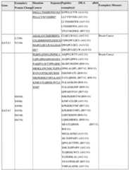 Figure imgf000199_0001