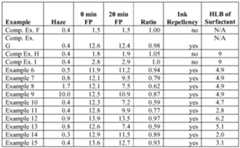 Figure imgf000046_0001