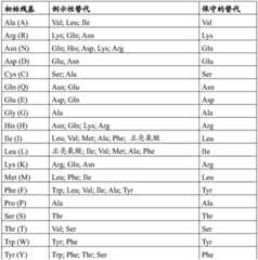 Figure BDA0002896308470000421