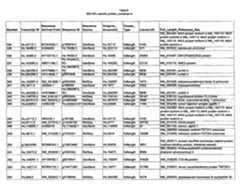 Figure imgf000152_0001