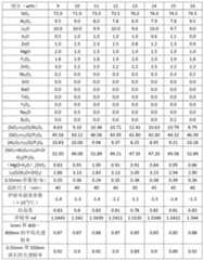 Figure PCTCN2018112078-APPB-000008