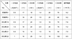 Figure BDA0000390067350000091