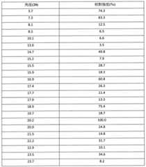 Figure BDA0003363737300002241