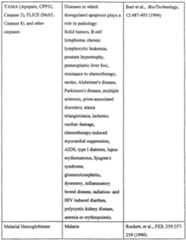 Figure imgf000030_0001