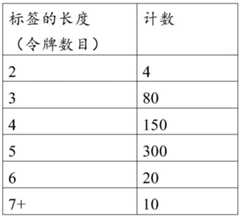 Figure BDA0002462205910000171