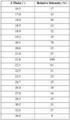 Figure imgf000109_0001