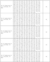 Figure imgf000153_0001