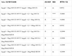 Figure BDA0003625098970000612