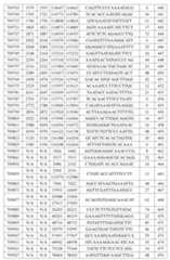 Figure 107139428-A0305-02-0086-38