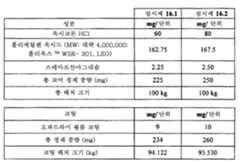 Figure 112011082183604-pat00079