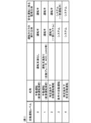 Figure JPOXMLDOC01-appb-T000001