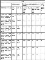 Figure BSA0000137273090001141