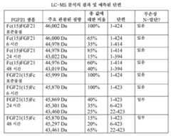 Figure 112011000089508-pct00017