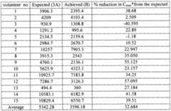 Figure imgf000055_0001