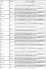 Figure imgf000151_0001