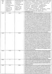 Figure imgf000515_0001