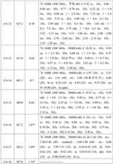 Figure BDA0001412716210002801