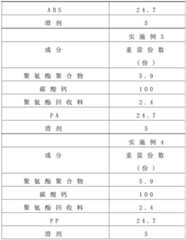 Figure BDA0002562326380000091