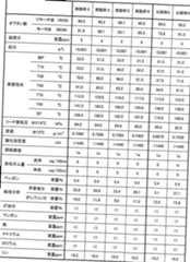 Figure imgf000038_0001