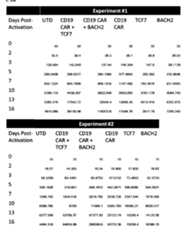 Figure imgf000140_0001