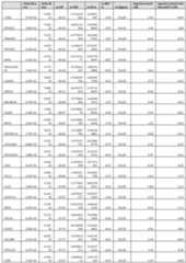 Figure imgf000225_0001