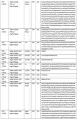 Figure imgf000140_0001