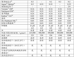 Figure BDA0002442706040000341