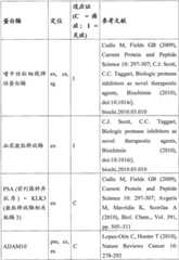 Figure BDA00002850471200231