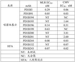 Figure BDA0001717945540002291