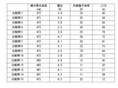 Figure JPOXMLDOC01-appb-T000155
