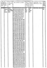 Figure 112003027367091-pct00044