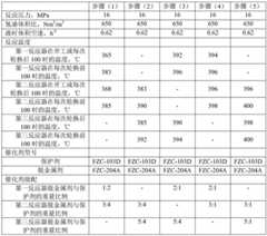 Figure RE-GDA0001736095060000131