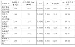 Figure BDA0000208629515