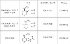 Figure BDA0000095696590000801