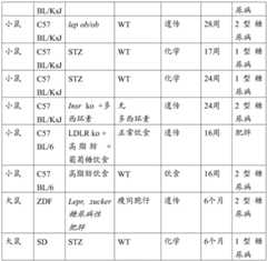 Figure BDA0002320626750000381