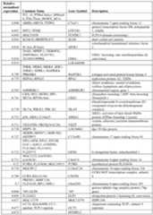 Figure imgf000057_0001