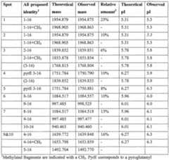 Figure imgf000070_0001