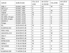 Figure BDA0003142399140003871
