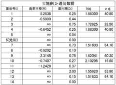 Figure BDA0000498448110000141