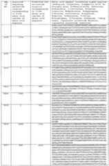 Figure imgf000356_0001