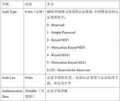 Figure BDA0002735680440000171