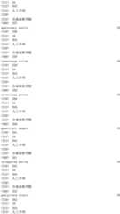 Figure IDA0002976854360000541