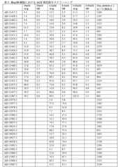 Figure 0007101748000038