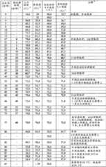 Figure BDA00001767596101421