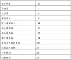 Figure BDA0001487210070000041