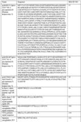 Figure imgf000286_0001